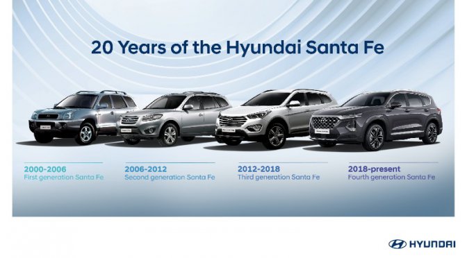 20 years of the Hyundai Santa Fe